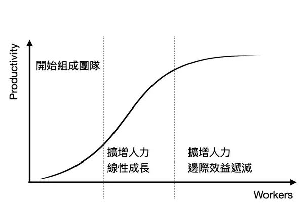 零售的科學3.jpg