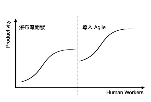 零售的科學4.jpg
