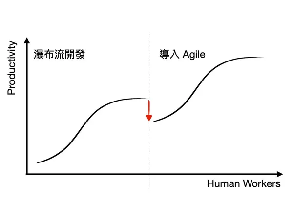 零售的科學5.jpg