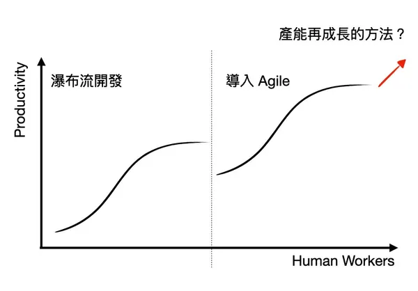 零售的科學6.jpg