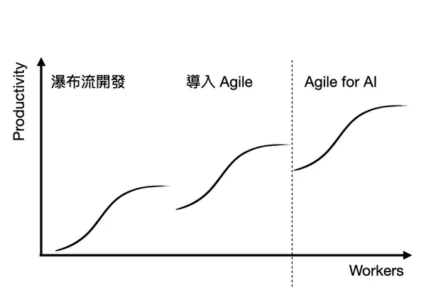 零售的科學7.jpg