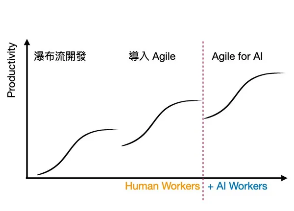 零售的科學9.jpg