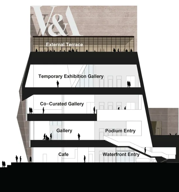 V&A East Museum
