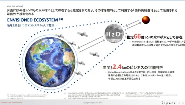 月球所潛藏的商業機會：Moon Rush月球爭奪戰