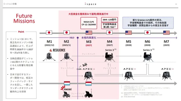 ispace「分階段任務推進」