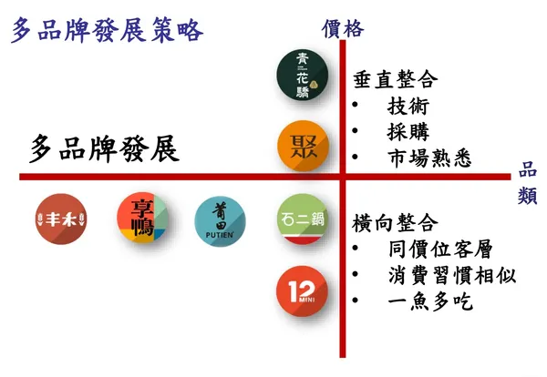 王品多品牌.jpg