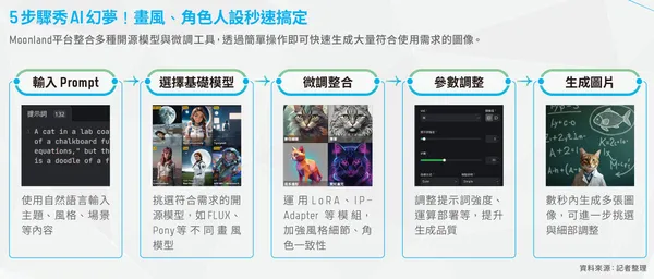BN365特企