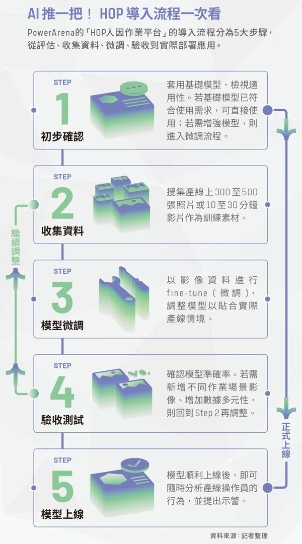 BN365特企