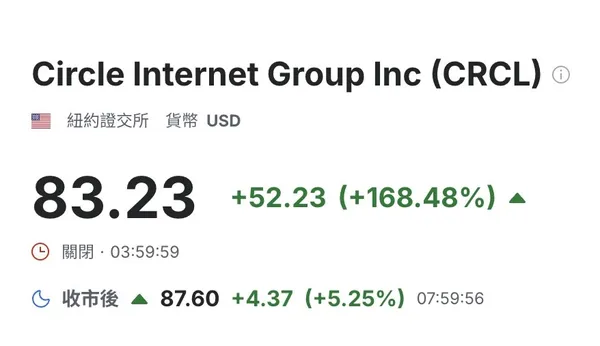 Circle上市表現亮眼.jpg