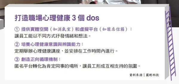 073_打造職場心理健康3個dos.jpg