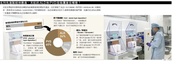 100_名列先進製程供應商，天虹的ALD和PVD技術厲害在哪裡？.jpg