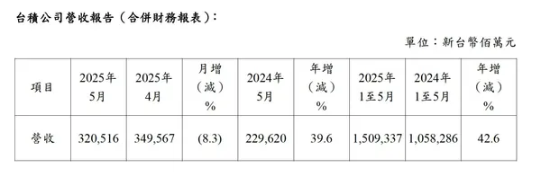 5月營收.jpg