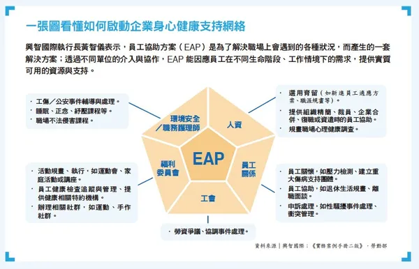 071_一張圖看懂如何啟動企業身心健康支持網絡.jpg