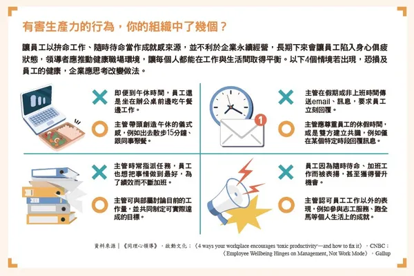 069_有害生產力的行為，你的組織中了幾個？.jpg