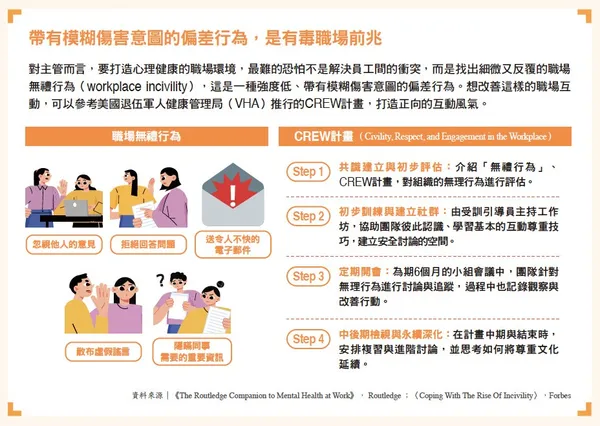 059_帶有模糊傷害意圖的偏差行為，是有毒職場前兆 .jpg