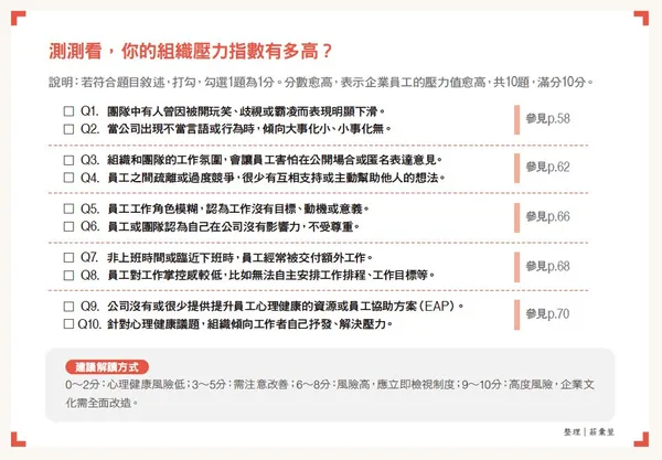 055_測測看，你的組織壓力指數有多高？.jpg