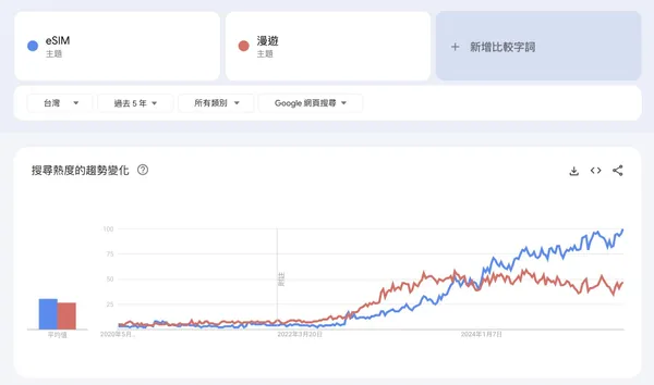 esim google trends.jpeg
