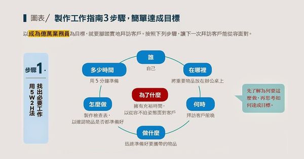  目標很遠大也沒問題！3個步驟讓你一步步到達理想的未來