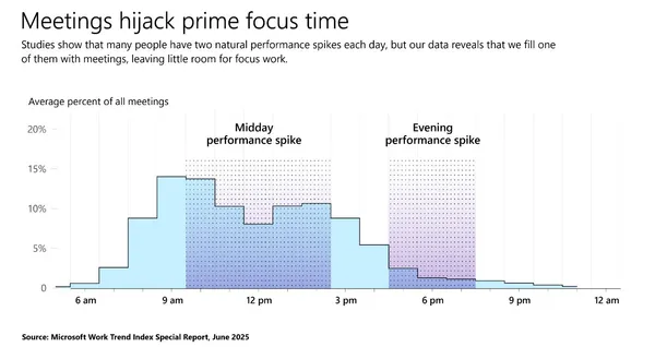 work focus time.jpg
