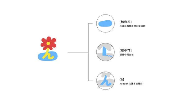 花蓮全新 IP 亮相