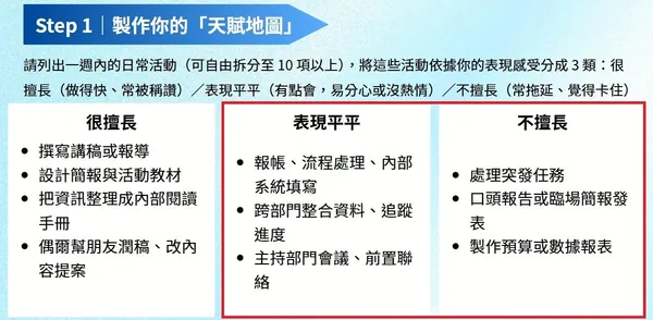 《打造職涯優勢地圖》天賦篇_平庸.jpg