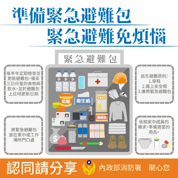 避難包