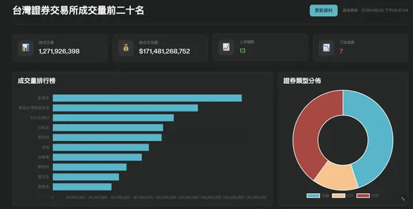 儀表板.jpg