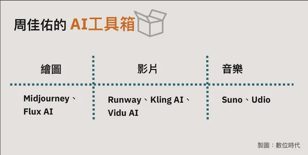周佳佑工具