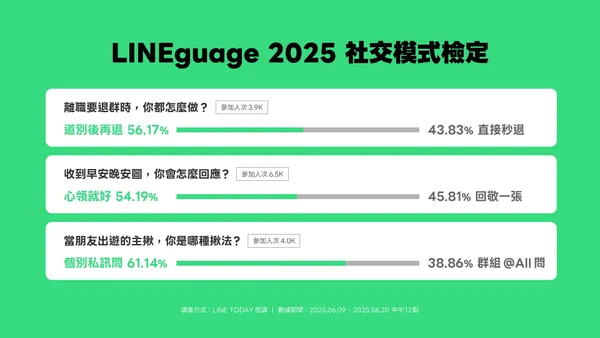 LINE使用習慣.jpg