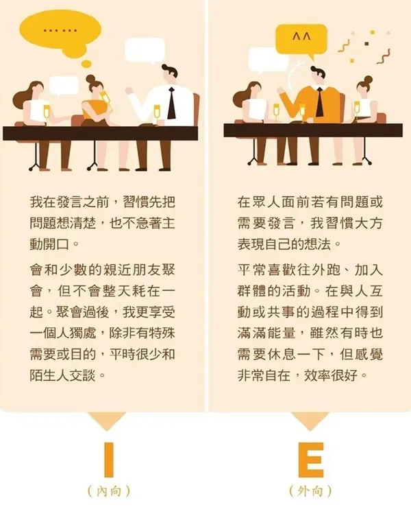 MBTI