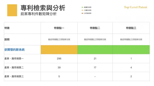 頂層專利科技