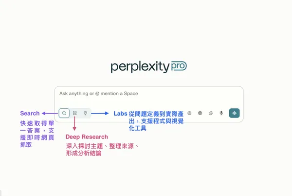 Perplexity 搜尋模式.jpeg