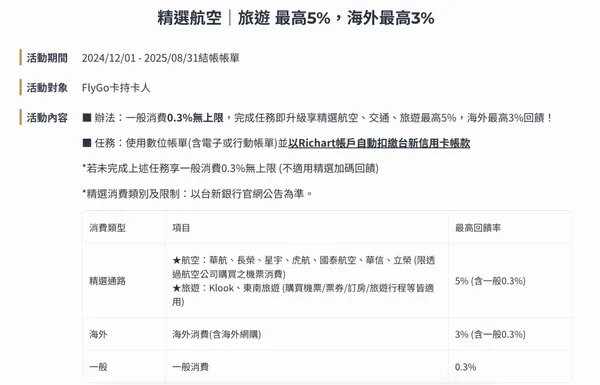 台新Flygo卡權益.jpg