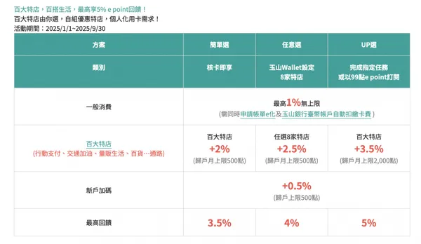 玉山Unicard方案.jpg