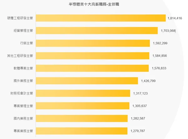 #2 《2025 半導體業人才報告》