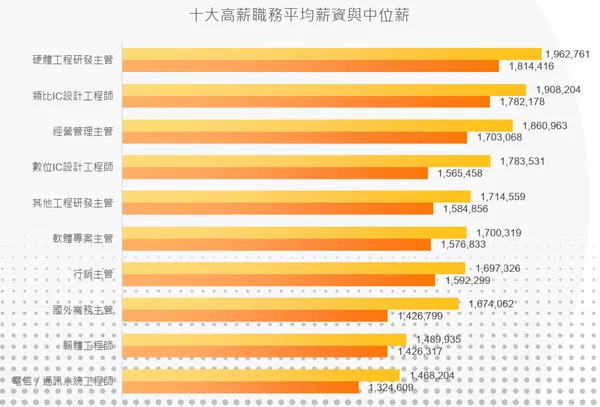 #3 《2025 半導體業人才報告》