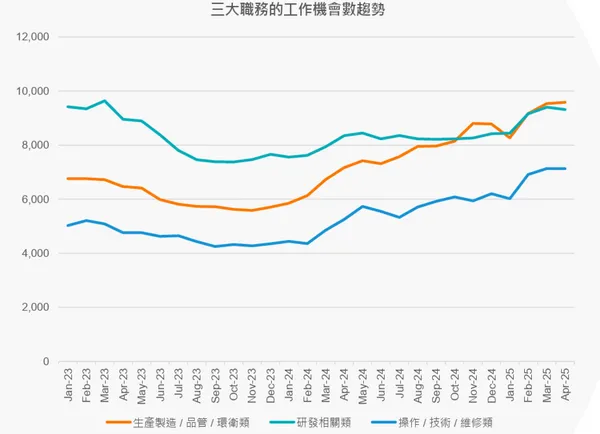 《2025 半導體業人才報告》