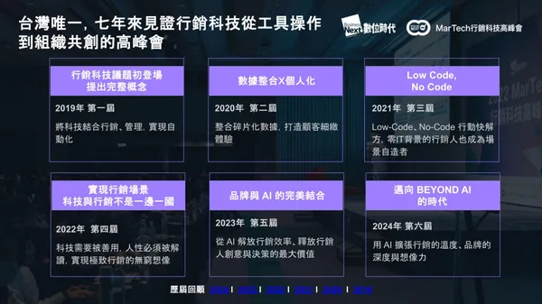 照片 - 2025 數位時代 Martech Summit 高峰會 (1)