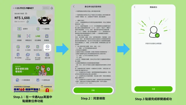 一卡通 數位券 客家幣