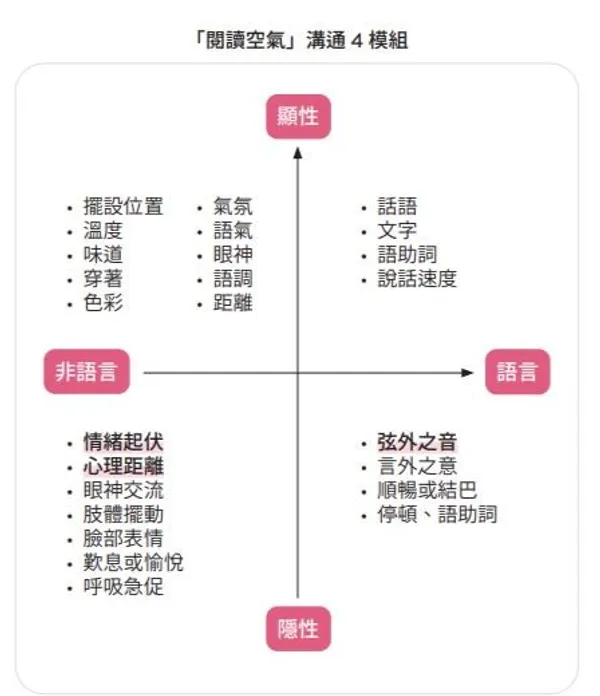 閱讀空氣懂人心_書摘用圖(01).JPG