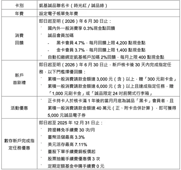 凱基誠品聯名卡