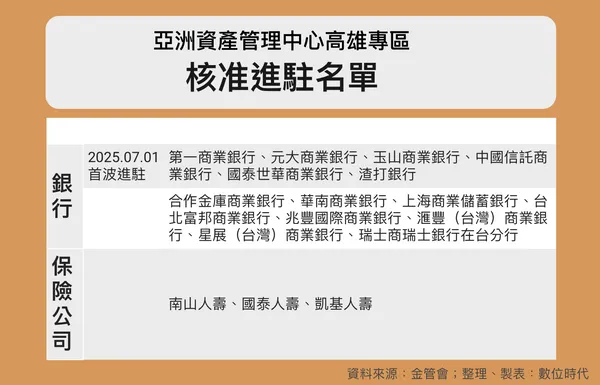 高雄專區.jpg