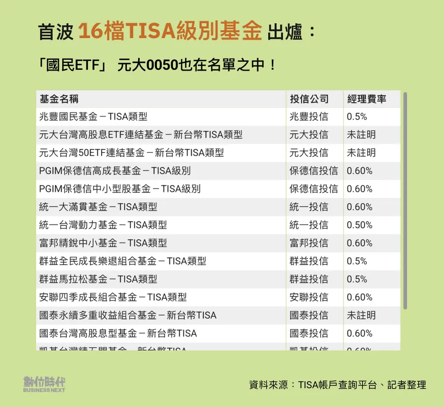 TISA帳戶是什麼？跟一般證券戶差在哪？5大QA一次看：1000元就能買的投資小白福音？