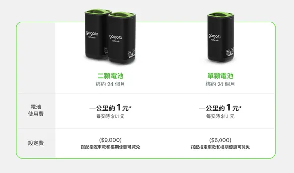 Gogoro零月租方案.jpg