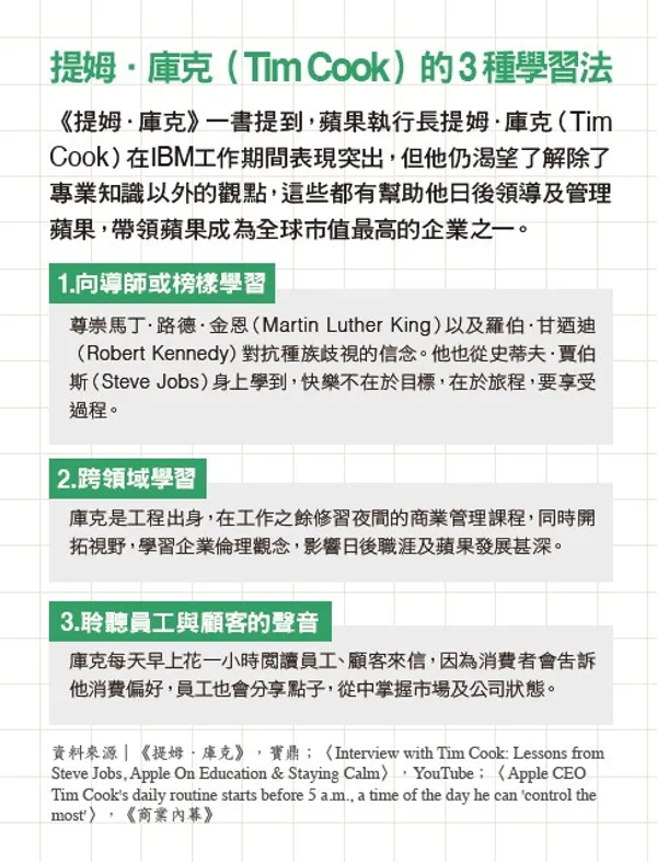059.jpg提姆．庫克（Tim Cook）的 3 種學習法
