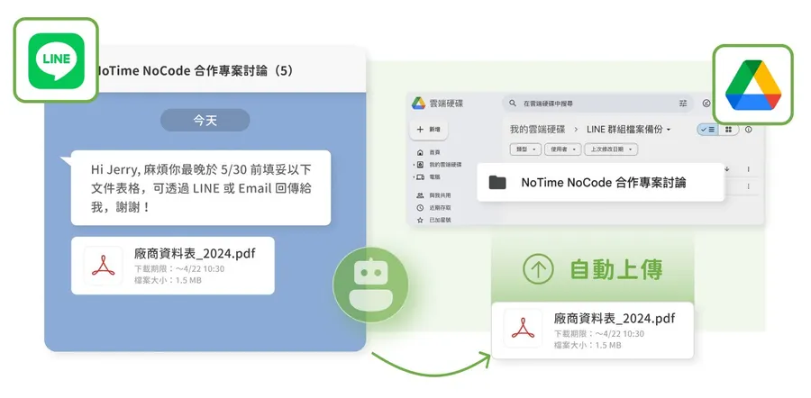 6種LINE自動化應用快學起來！AI回覆客戶、自動備份檔案、整理待辦事項...應用情境一次盤點