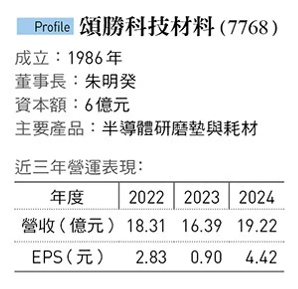 頌勝科技材料