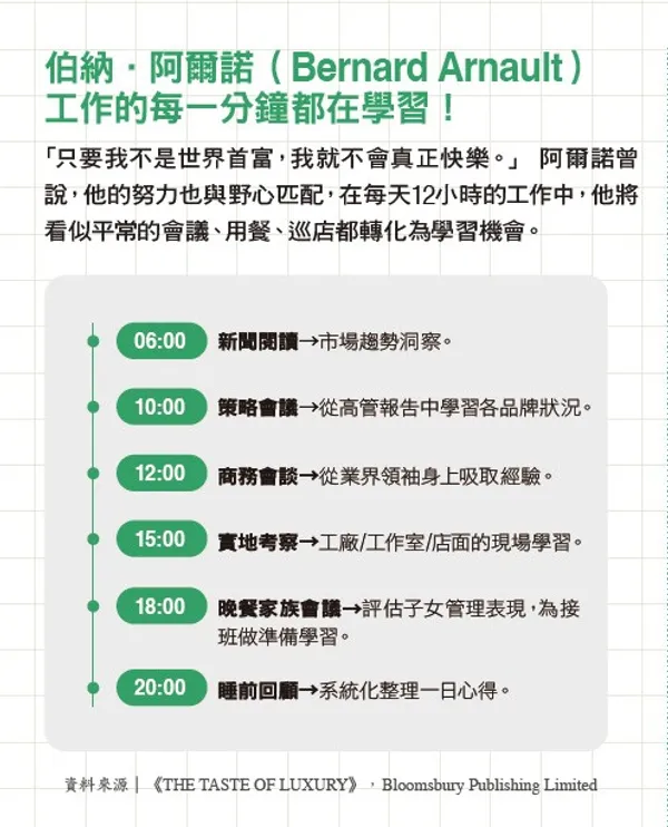 067.jpg伯納．阿爾諾（Bernard Arnault）工作的每一分鐘都在學習！