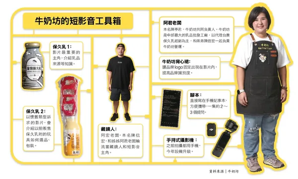 121.jpg牛奶坊的短影音工具箱