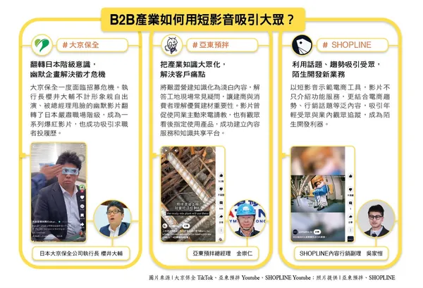 123.jpgB2B產業如何用短影音吸引大眾？